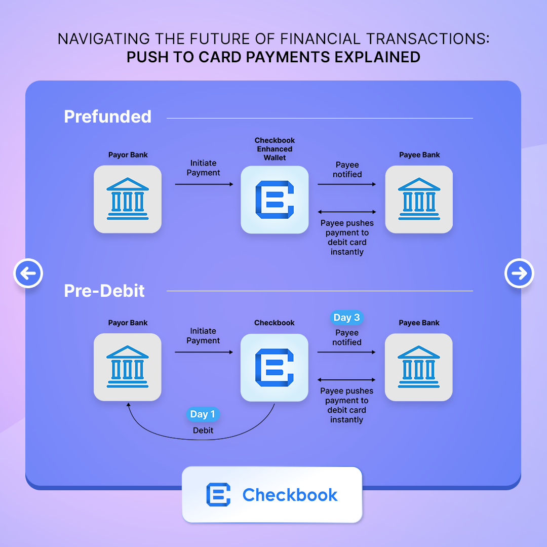 Push to Card: Prefunded and Pre-debit process